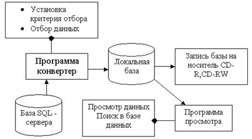 Принцип работы электронной библиотеки